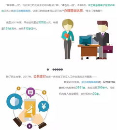 浙江政務服務網大數(shù)據(jù)首次揭秘 浙江人互聯(lián)網政務使用習慣與數(shù)據(jù)服務新趨勢