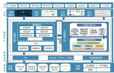 Smartbi為省教育廳賦能，引領數(shù)據(jù)應用智能化新時代——探索互聯(lián)網數(shù)據(jù)服務的創(chuàng)新實踐