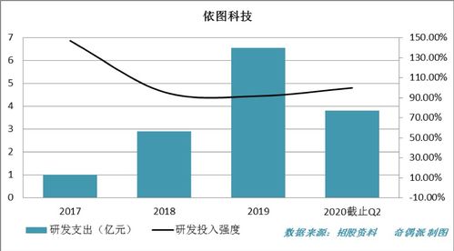 數(shù)據(jù)會(huì)說(shuō)話 定位中國(guó)硬核科技公司