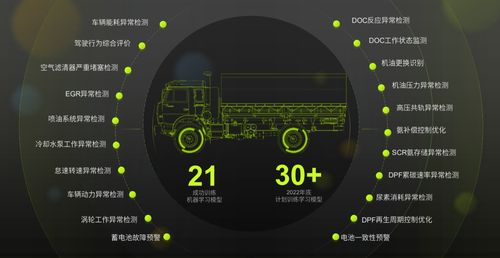 數據創造價值 海平面科技如何讓商用車聯網實現“1+1+2”數據科技