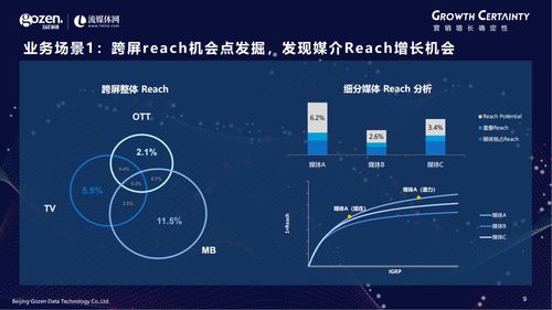 產品發布丨勾正科技梁劍宙 技術驅動下的跨屏營銷衡量新標準